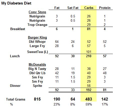 Diet Plans For Ulcer Patients