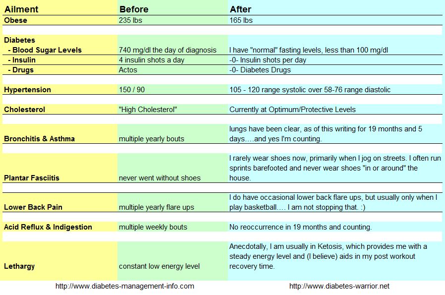 My Nutrition Plan