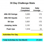 30 day challenge summ