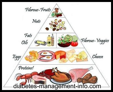 Diabetic Diet Guidelines Chart