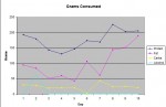 lowER fat summary b