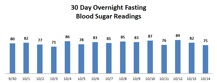 Normal Blood Sugar Goals And Why