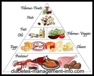 Diabetic Nutritional Chart | Diabetes Warrior