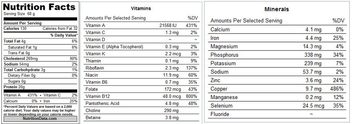 beef liver is diabetes friendly