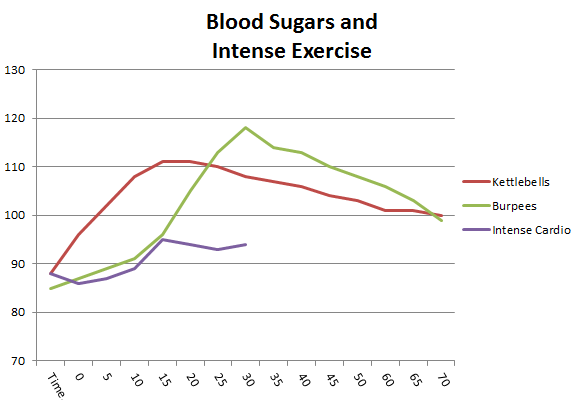 Diabetes & Exercise