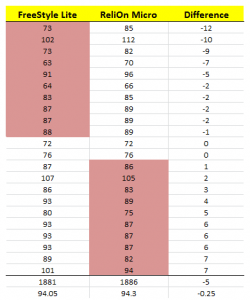 FSL compare