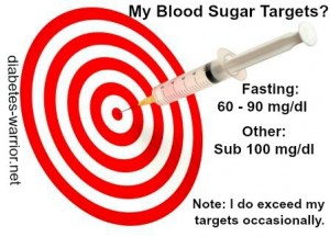 diabetes care BS